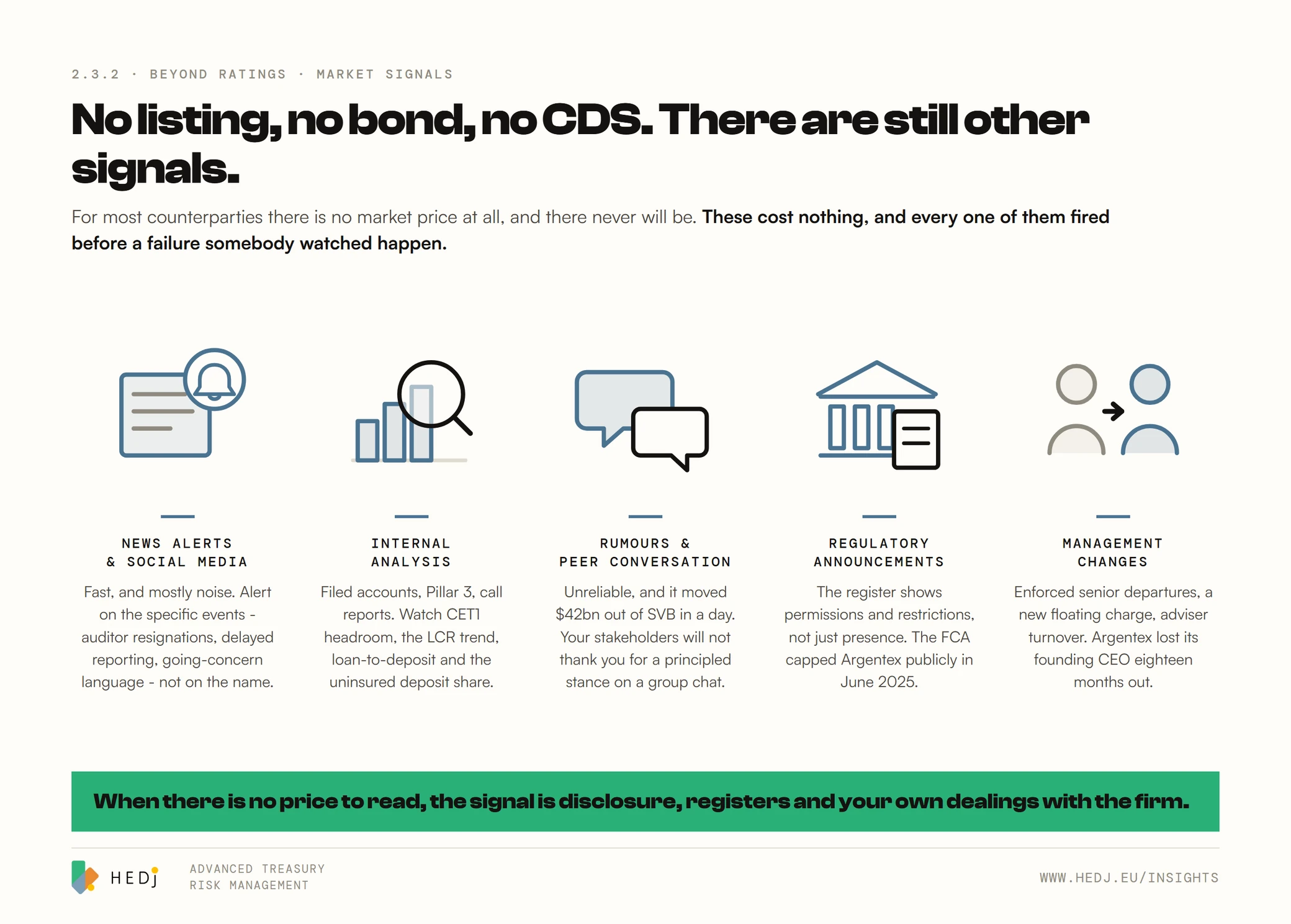 Five non-market sources of counterparty information as stylised icons: news alerts and social media, internal analysis of your own dealings with the firm, rumours and peer conversation, regulatory announcements on the public register, and management changes in the boardroom.